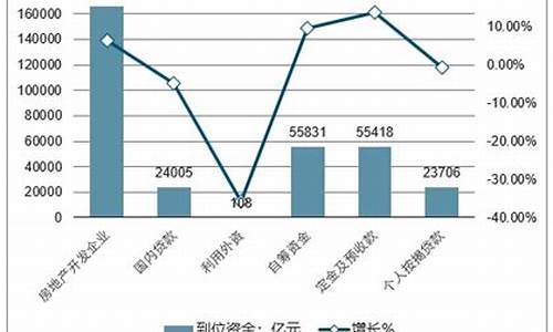 投资房地产的潜力与风险分析(投资房地产的优势和劣势)