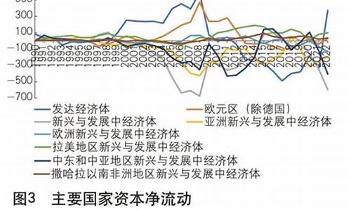 资本市场的流动性与市场效率分析(资本市场效率越低)