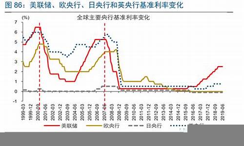 央行利率变化对经济的影响(央行利率对市场的影响)