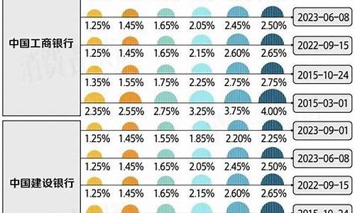 银行存款利率变化对个人理财的影响(银行存款利率哪家高)-第1张图片-www.808455.com