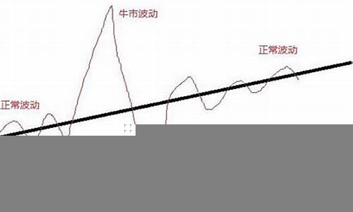 影响股市涨跌的核心因素(影响股市的关键因素)-第1张图片-www.808455.com