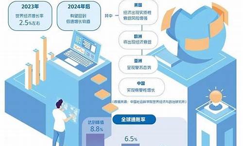 全球经济不确定性对跨国公司的影响(世界经济不确定因素)