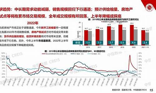 房地产市场的趋势与机会(房地产市场趋势研究)-第1张图片-www.808455.com