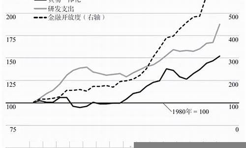 全球经济一体化对各国市场的影响(全球经济一体化对中国经济发展的影响)