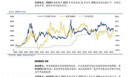 财经分析中的技术面与基本面的关系-第1张图片-www.808455.com