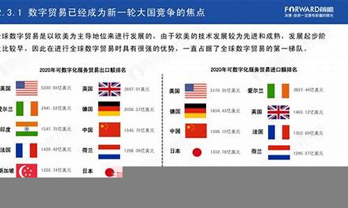 全球贸易发展趋势与投资机会(全球贸易发展趋势与投资机会有关吗)