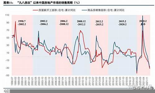 股票市场与房地产市场的相互关系(股市和房地产有关吗)-第1张图片-www.808455.com