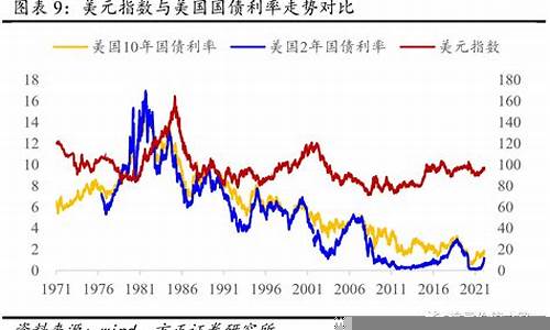 美国经济周期对全球市场的影响(美国经济周期对全球市场的影响分析)