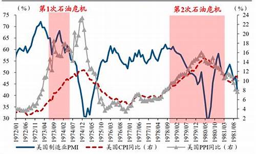 全球能源危机对经济的多重影响-第1张图片-www.808455.com