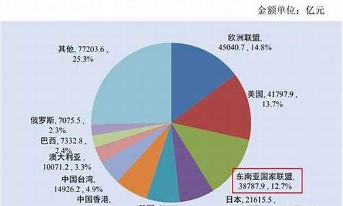 美国经济的主要风险与机会(美国经济面临风险)-第1张图片-www.808455.com