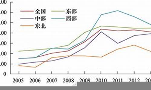 基础设施建设对经济增长的推动(基础设施对经济的影响)-第1张图片-www.808455.com