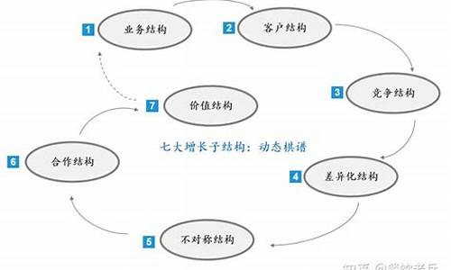 企业如何在不确定的经济环境中保持盈利(企业如何在不确定的经济环境中保持盈利增长)