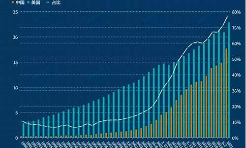 未来十年中美经济对比分析(2024年中美经济对比分析)