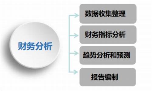 企业如何通过财务数据提升经营效益(如何通过财务数据分析企业)