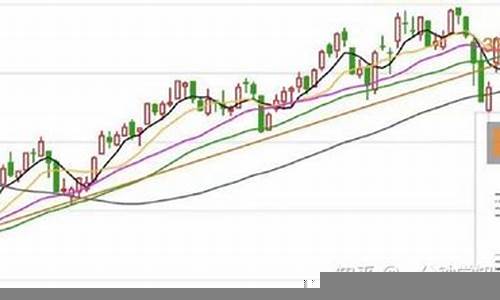 股市中的技术分析与基本面分析(伊利股份基本面分析和技术分析)-第1张图片-www.808455.com