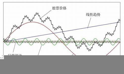 如何分析全球股市的波动与趋势(全球股市怎么了)-第1张图片-www.808455.com