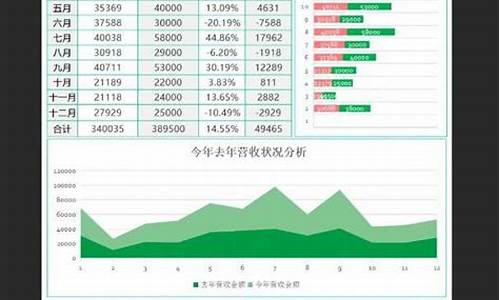 如何通过财务报表分析企业前景(如何对报表进行财务分析)-第1张图片-www.808455.com