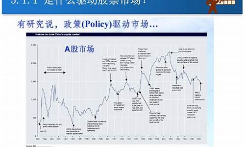 证券投资中的技术分析与基本面分析-第1张图片-www.808455.com