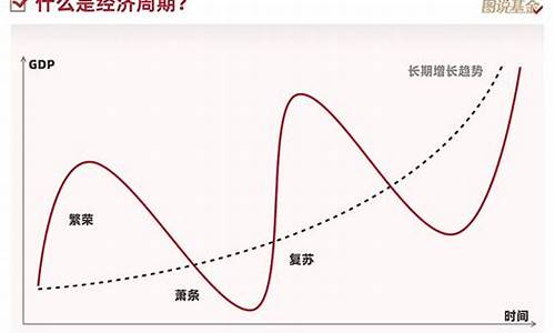 企业如何应对经济周期变化(企业如何应对经济周期变化问题)