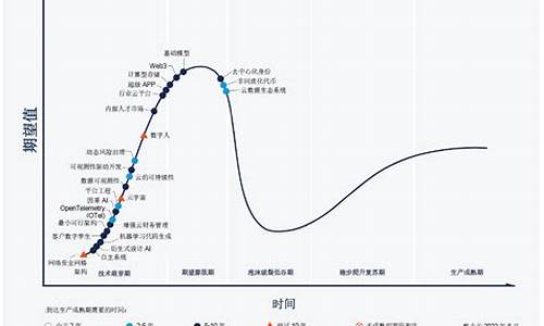 新兴技术在金融领域的应用前景(通过新兴技术与金融服务的渗透)-第1张图片-www.808455.com