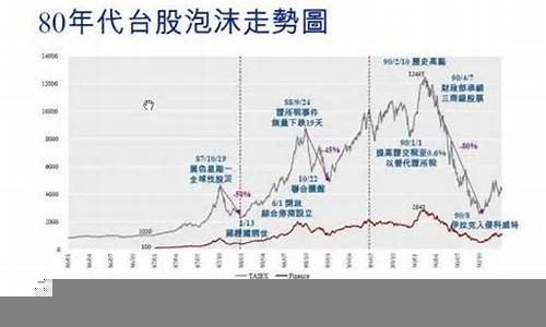 如何看待股市中的泡沫现象(我国股市的泡沫周期)-第1张图片-www.808455.com