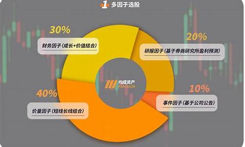 股票投资中的行业选择与时机把握(股票行业选择技巧)-第1张图片-www.808455.com