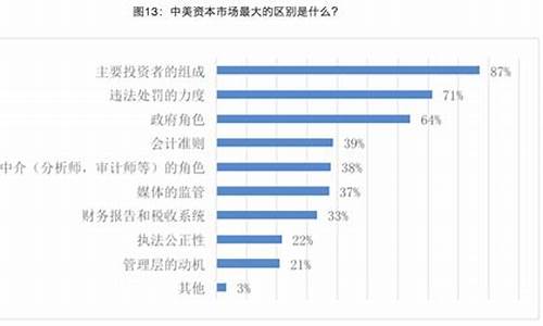 企业财务透明度对市场信心的影响