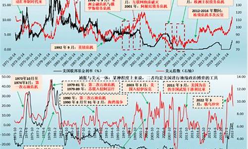 如何理解金融危机中的政策变化(金融政策对金融危机的响应)-第1张图片-www.808455.com