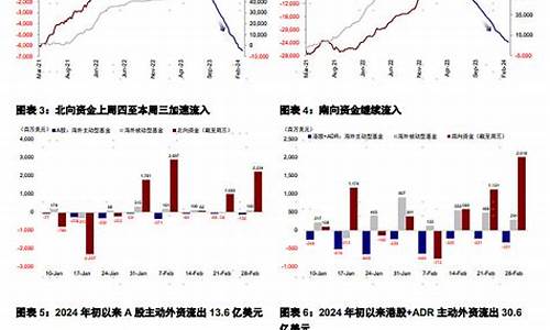 全球资金流向变化对投资策略的影响(全球资金流入中国的影响)-第1张图片-www.808455.com