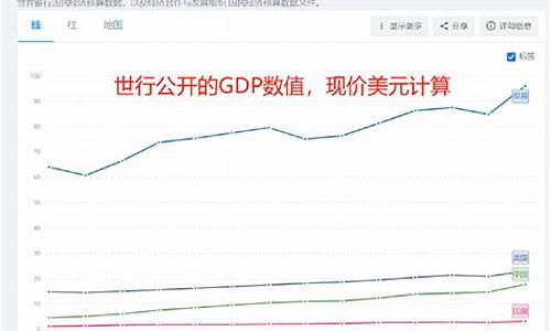 解读全球经济增长中的关键因素(全球经济增长困境的症结)