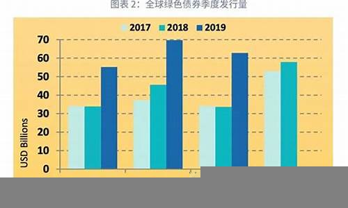 绿色经济发展对金融市场的推动作用-第1张图片-www.808455.com