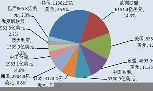 影响国际贸易的财经因素有哪些(影响国际贸易的因素有哪些的案例)-第1张图片-www.808455.com