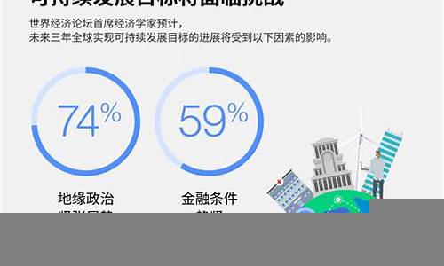 如何在全球经济不确定中做好资产保值(在全球经济充满种种不确定因素)