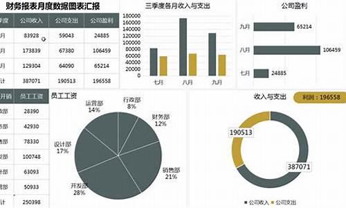 财务报表分析中的关键指标解读(财务报表分析)