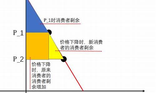 财经学中关于市场效率的经典理论(市场效率经济学)-第1张图片-www.808455.com