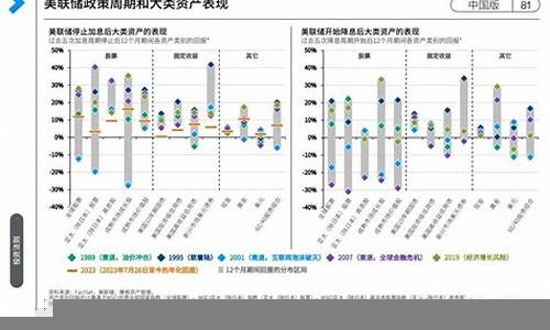 投资者如何应对经济不确定性(投资不确定性的含义及其影响因素)