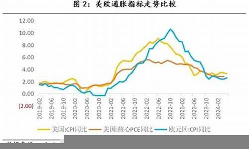 全球经济走势及其影响(全球经济历史走势)-第1张图片-www.808455.com