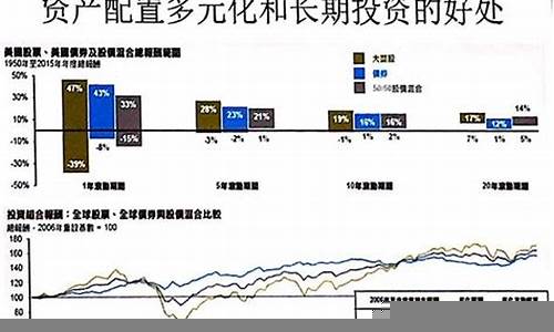 资产配置中的多元化策略应用(资产配置多元化是指)-第1张图片-www.808455.com