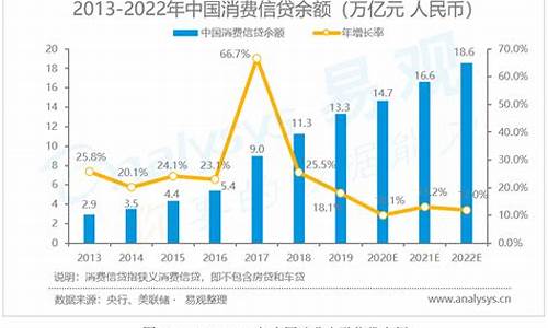 消费金融产品的市场前景与发展(消费金融催收短信怎么处理)-第1张图片-www.808455.com