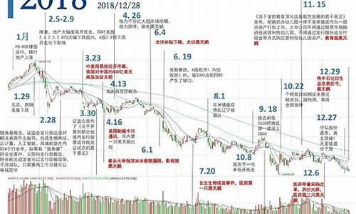 全球股市的监管政策对投资者的影响(我国股票监管制度)