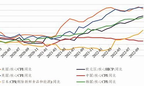 全球通胀压力对经济增长的影响-第1张图片-www.808455.com