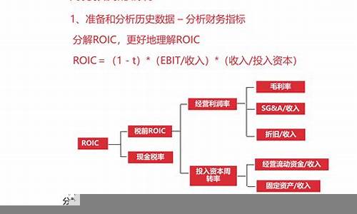 理解企业估值的方法与意义-第1张图片-www.808455.com