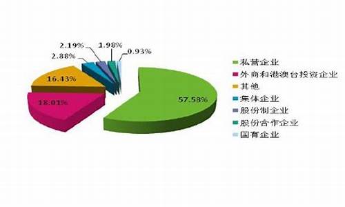 资本结构优化对企业发展的作用(企业资本结构优化研究论文)-第1张图片-www.808455.com