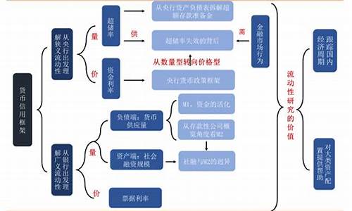 财经市场中的流动性风险管理(流动性风险管理理论)-第1张图片-www.808455.com