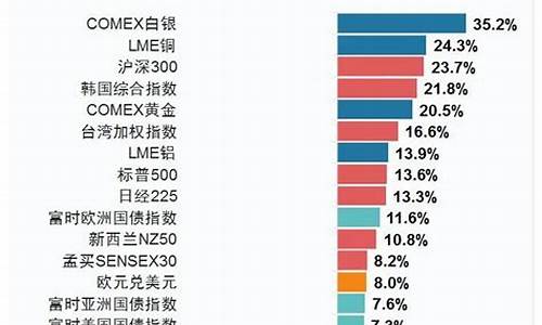 解读全球市场中的资产配置趋势-第1张图片-www.808455.com