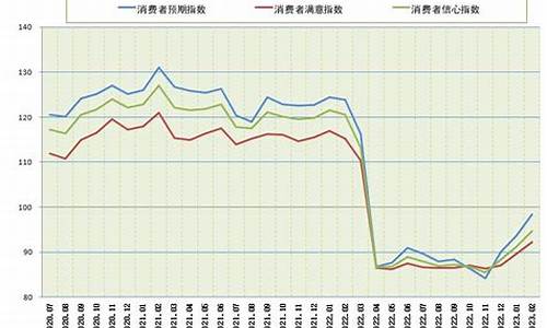 消费者信心指数如何影响经济(消费者信心指数的经济作用包括哪些)