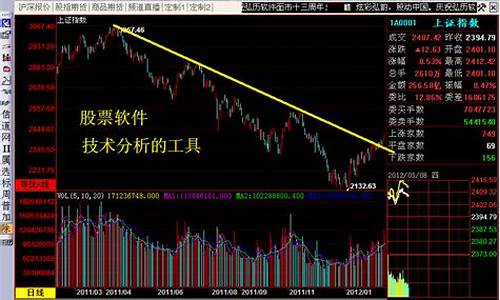 理解股市技术分析与基本面分析(股票技术分析与基本面分析)-第1张图片-www.808455.com