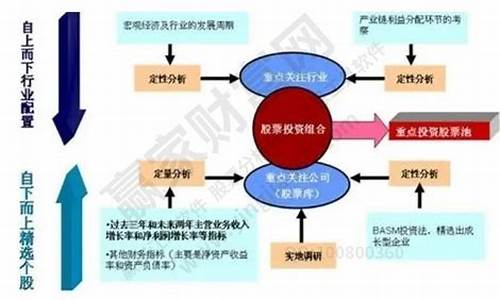 投资组合的多样化如何降低风险(多样化的组合投资具有降低系统性风险的作用)-第1张图片-www.808455.com