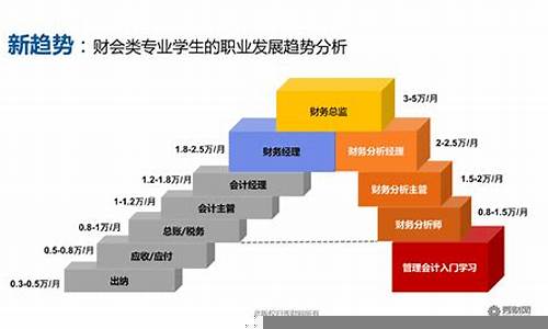 财经人才的职业发展趋势(财经类人才需求及发展趋势)-第1张图片-www.808455.com