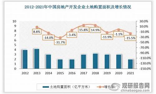 中国房地产市场的投资热点(下一次投资热点是什么)